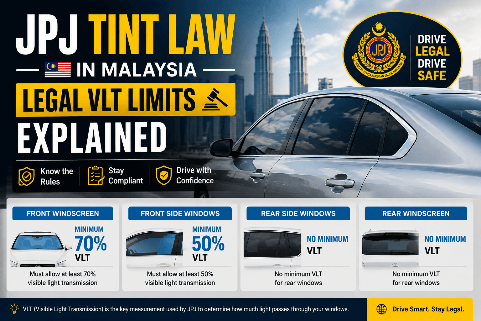 JPJ Tint Law in Malaysia Legal VLT Limits Explained